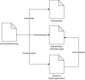 Ausschreibung - Entwicklung eines datengetriebenen Qualitätsmanagementtools