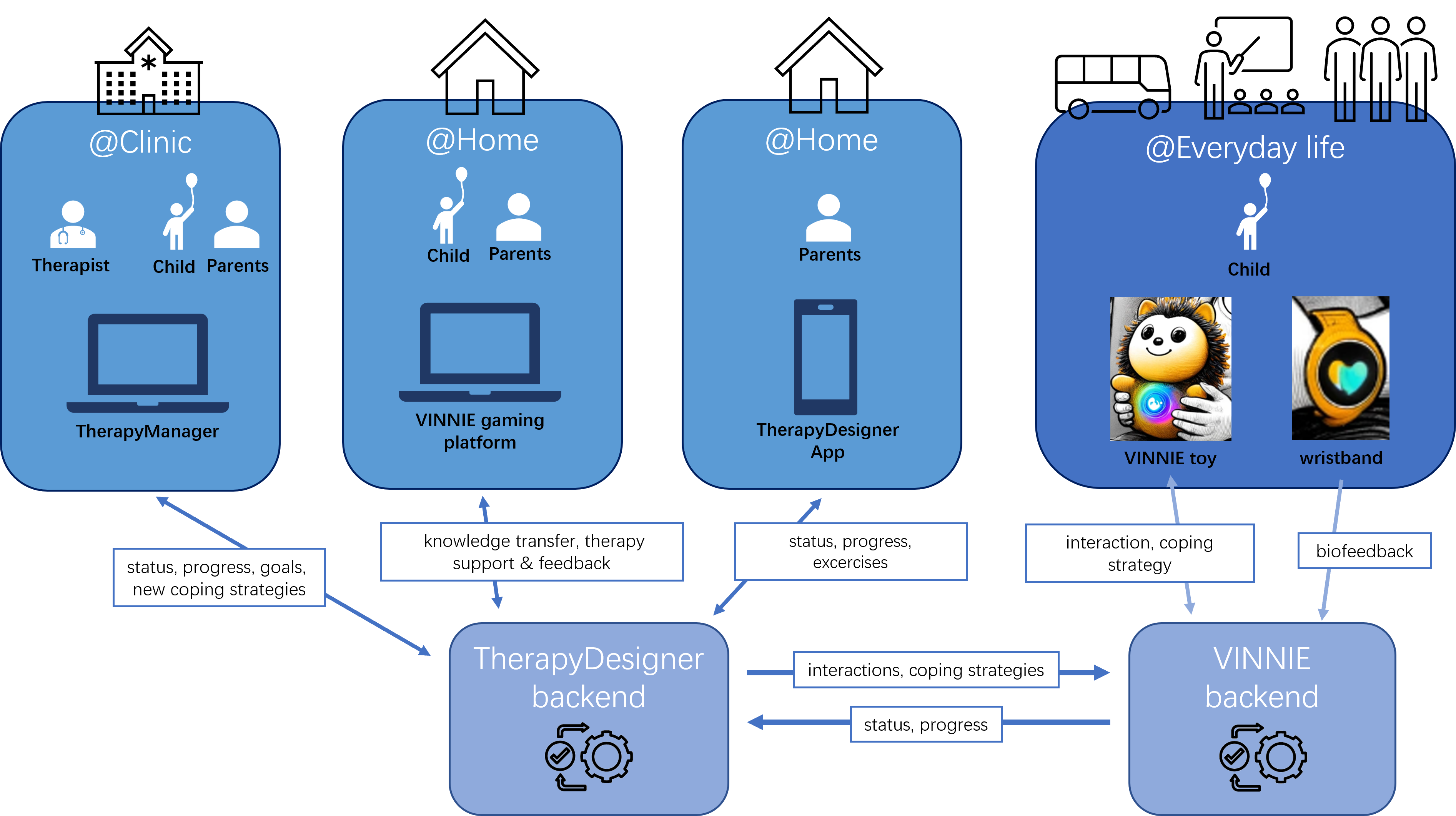 Sorgenfresser_Grafik_EN