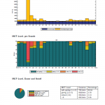 Excerpt from activity report: energy expenditure and MET level